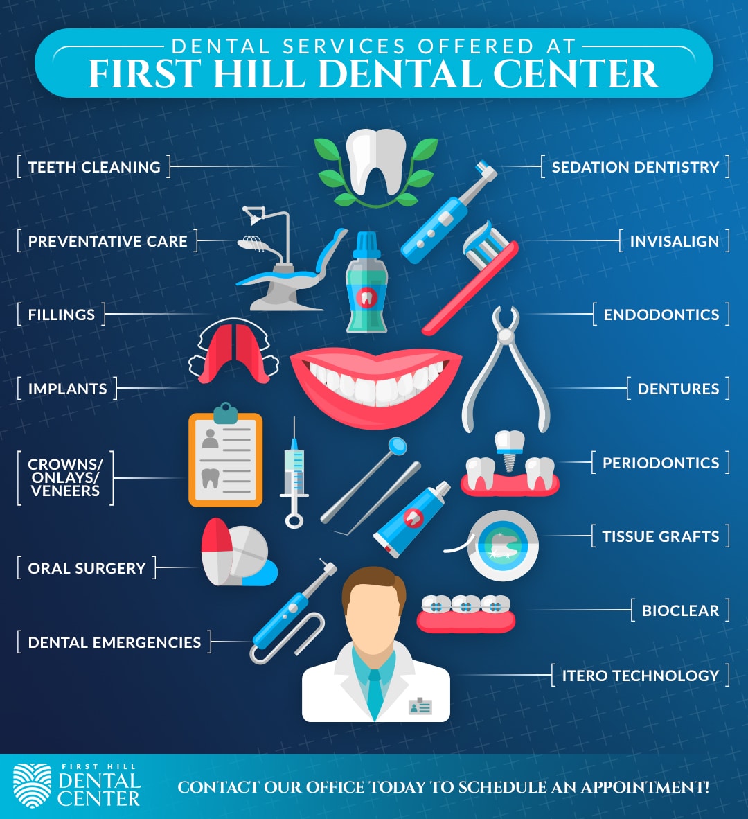 Top 10 Dentists In Indianapolis